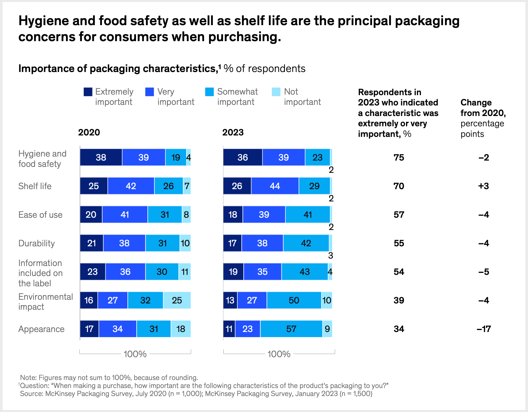 importance of packaging characteristics to consumers affordability quality convenience